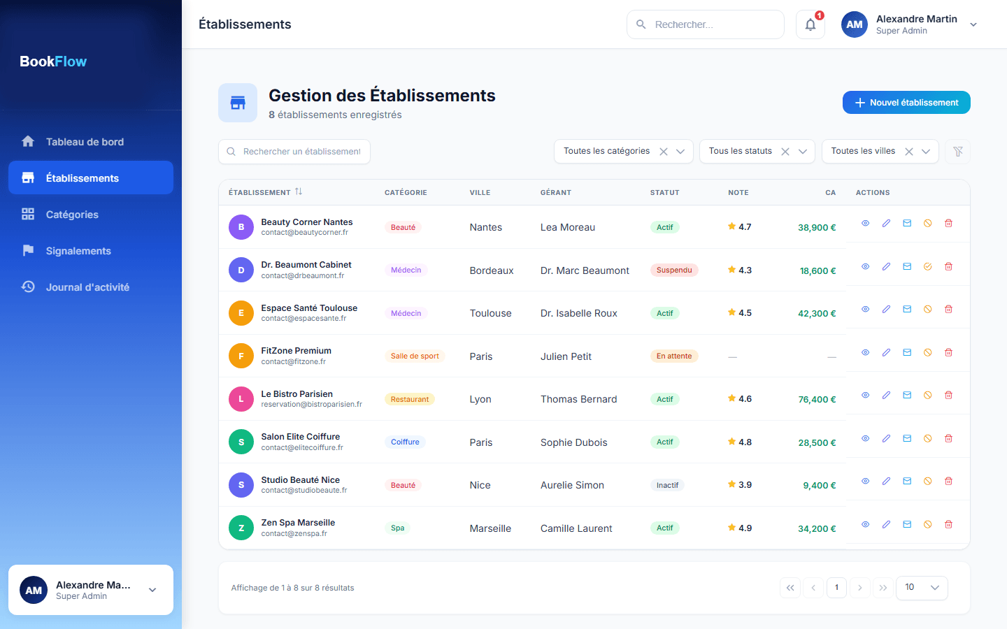 Admin dashboard listing venues